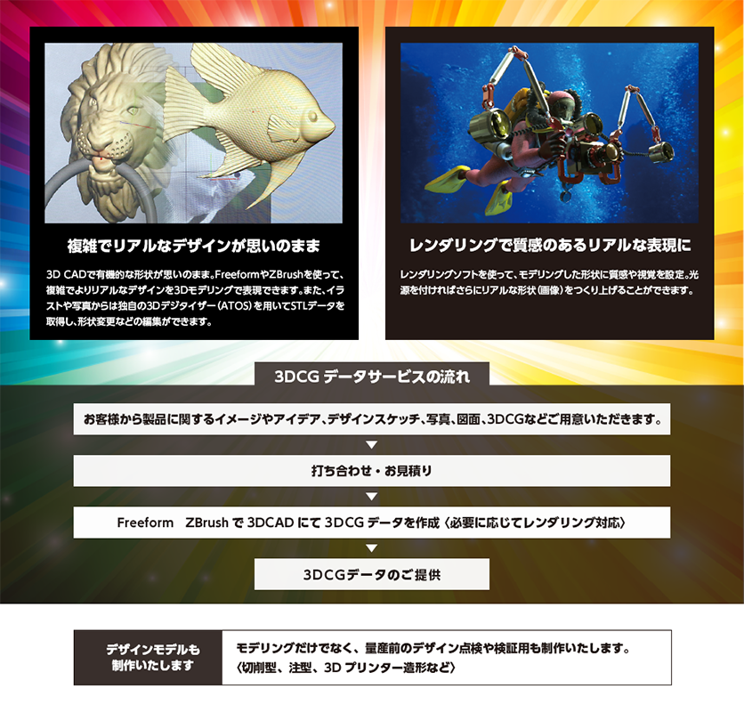 デジタルクレイモデリングの流れ