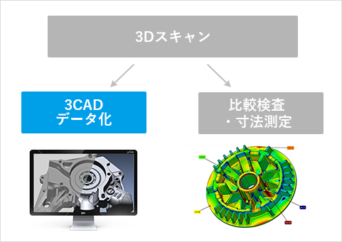 3DCADデータ化