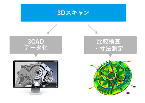 3DCADデータへ変換