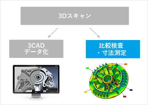 寸法測定・比較検査